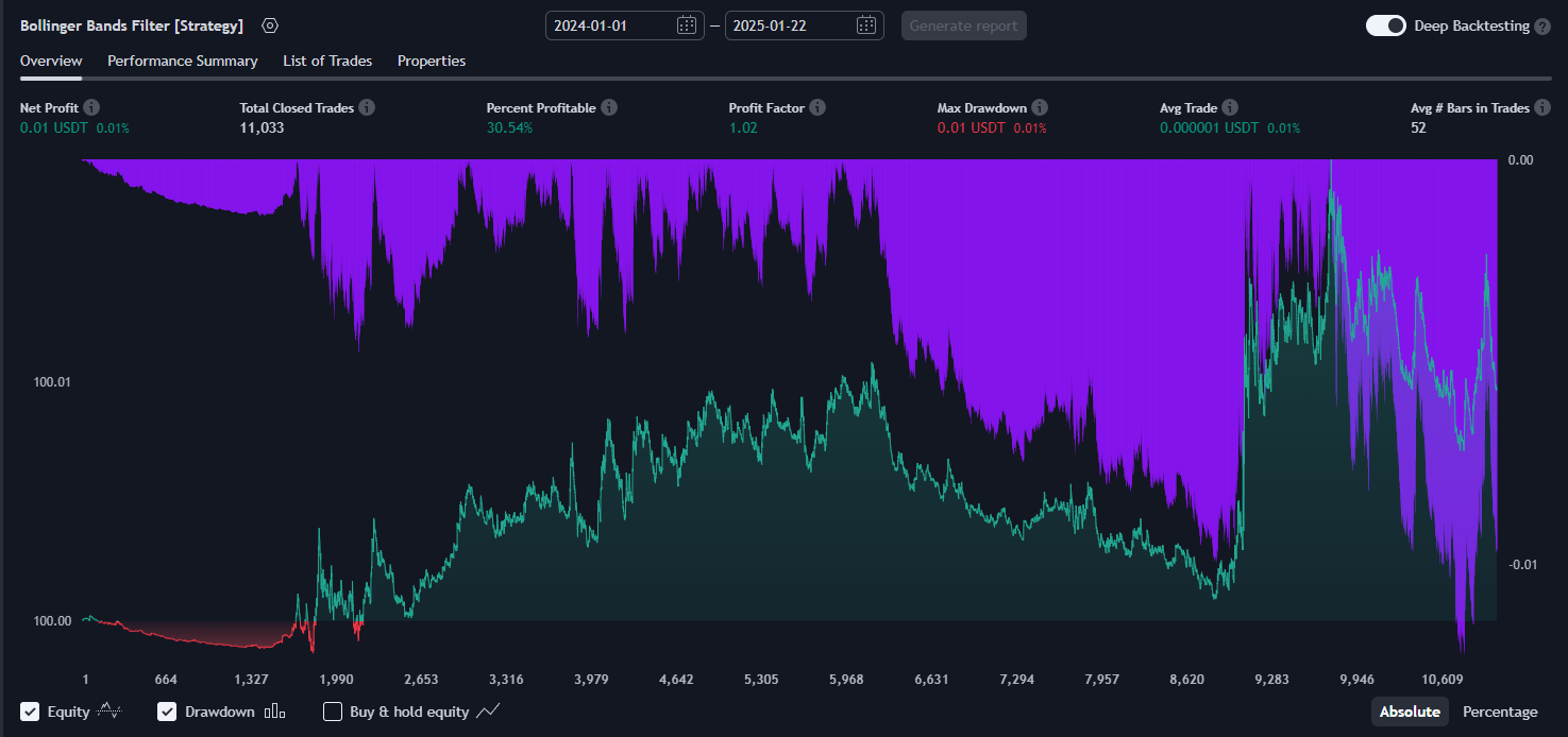 Bollinger Bands Filter Strategy